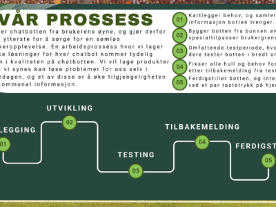 KI-drevet chatbot til din bedrift