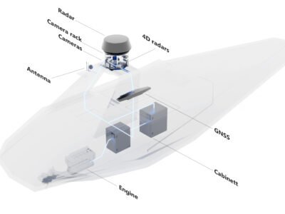 Produkt design konseptutvikling