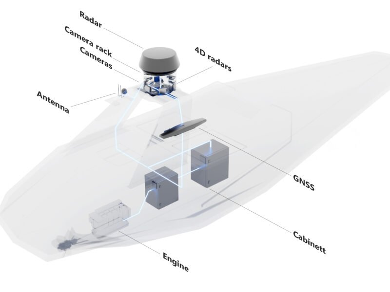 Produkt design konseptutvikling